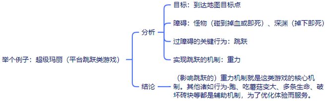 游戏历史看游戏设计的演化AG真人网站从STG射击(图13)