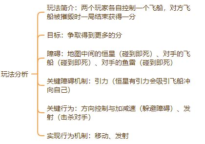 游戏历史看游戏设计的演化AG真人网站从STG射击(图23)